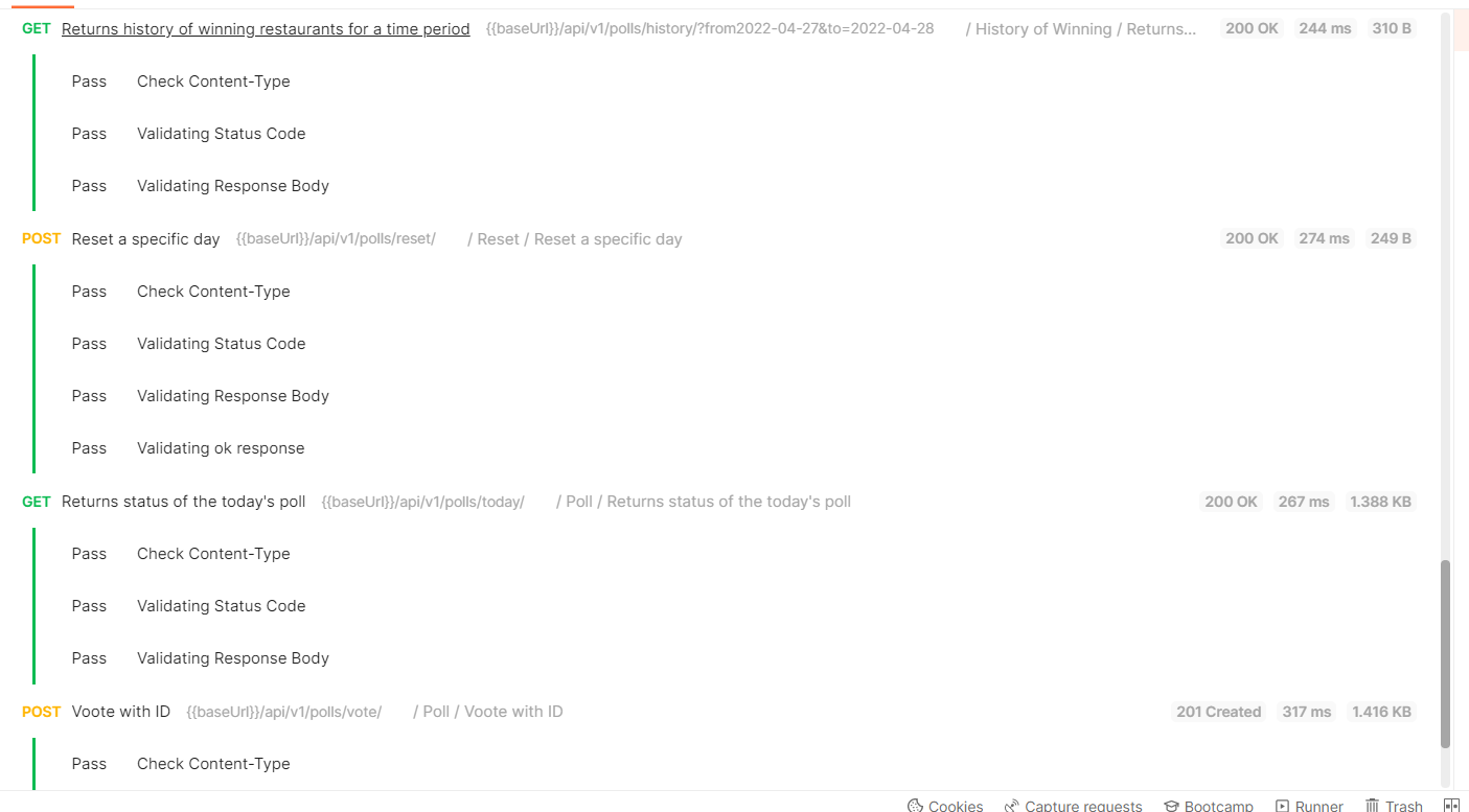 The collection runner results, with every request and its test results listed.